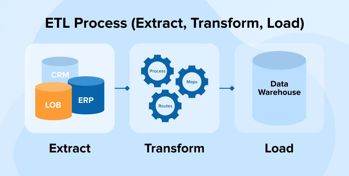 etl-process-extract-transform-load.jpg